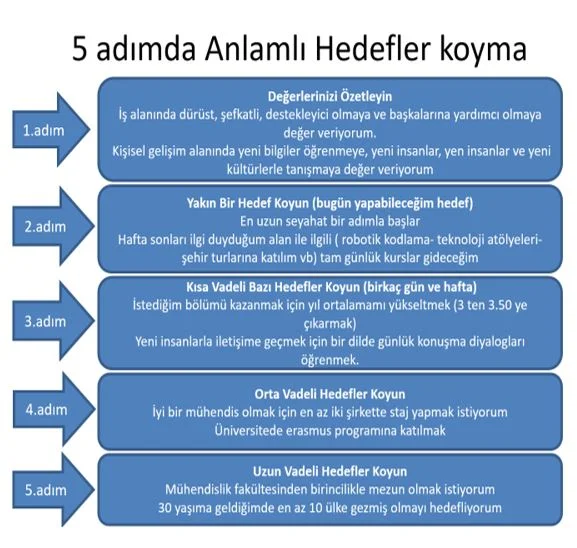 5 Adımda Kişisel Gelişim İçin Hedef Belirleme - Hayallerinizi Gerçeğe Dönüştürün!