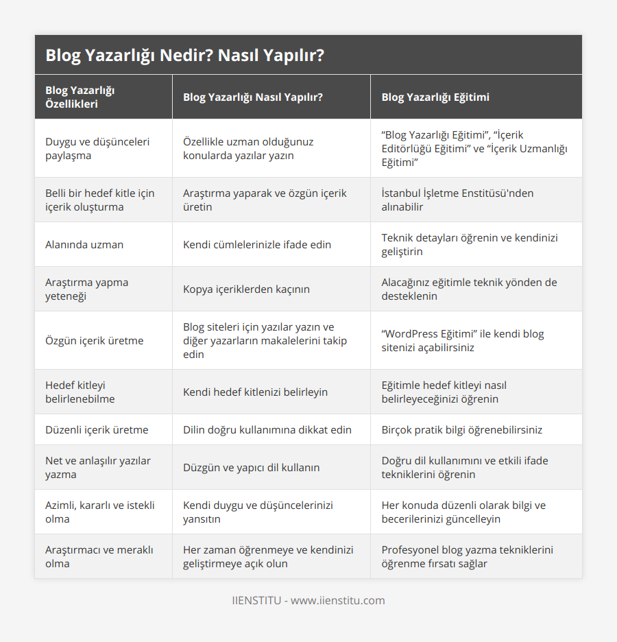 Blog Yazarları İçin İçerik Oluşturma Teknikleri - SEO ve Copywriting İpuçları