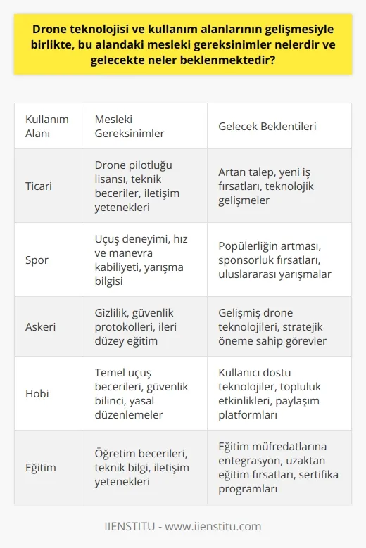 Drone Teknolojisi Türkiye'de: Yeni Yasalar ve Kullanım Alanları