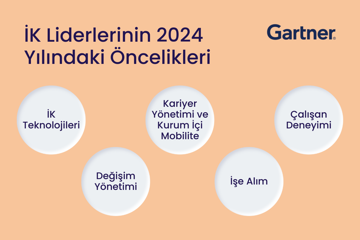 Etkili Liderlik İçin 10 Anahtar Yetkinlik