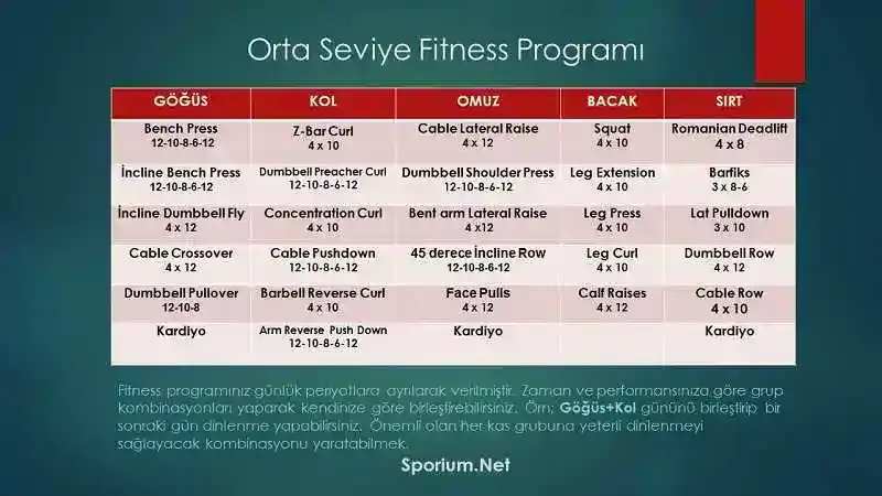 Evde Spor Programı Oluşturma Rehberi (Şubat Ayı İçin)