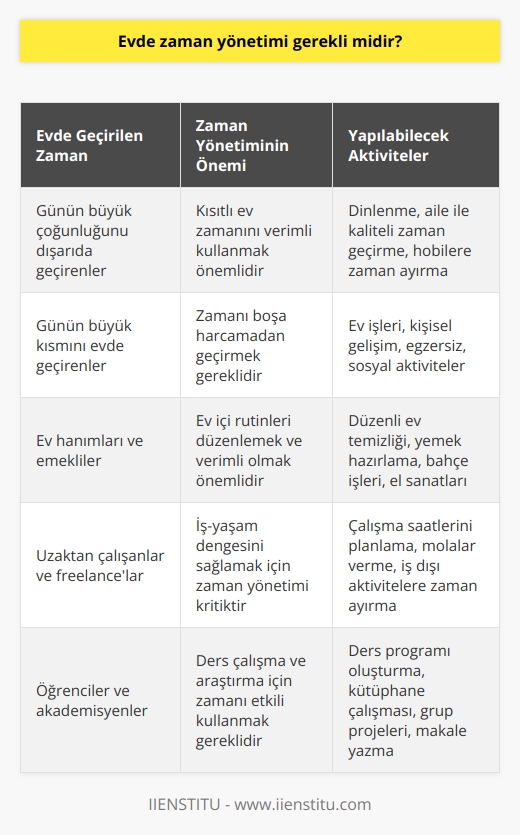 Evden Çalışanlar İçin Etkili Zaman Yönetimi: Üretkenliği Artıran Yöntemler