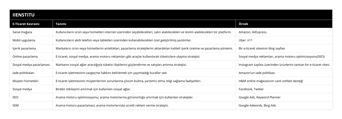 Garanti ve İadeler Pazarlamayı Nasıl Etkiler?