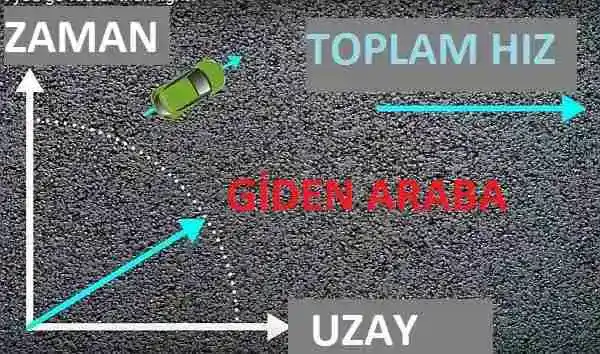 Işık Neden Hızlıdır? - Evrenin En Hızlı Şeyinin Sırrı!
