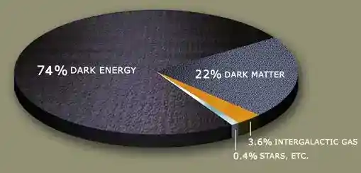 Karanlık Enerji Nedir? Evrenin Gizemli Gücü