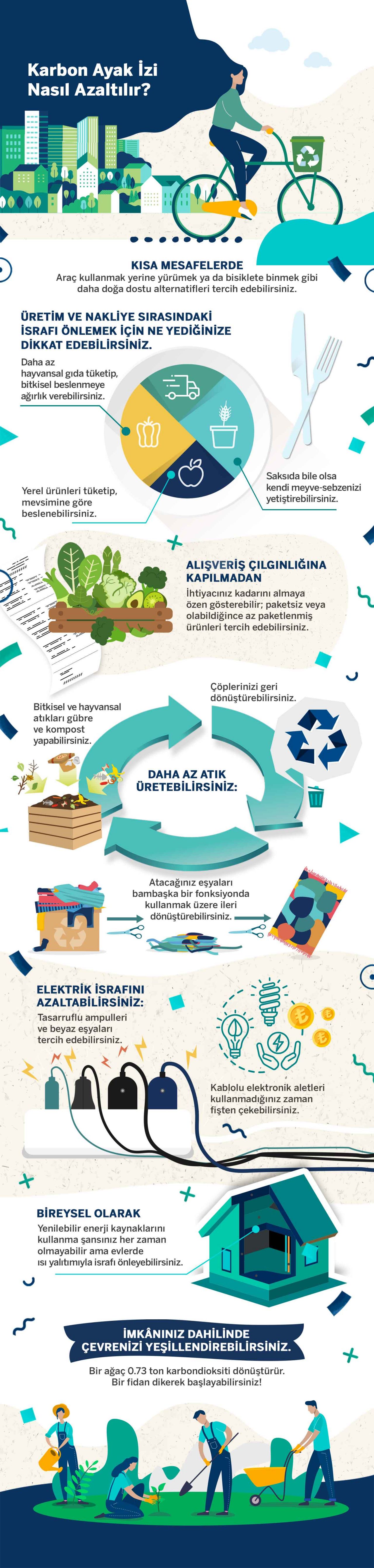 Karbon Ayak İzinizi Azaltın: Tam Bir Rehber
