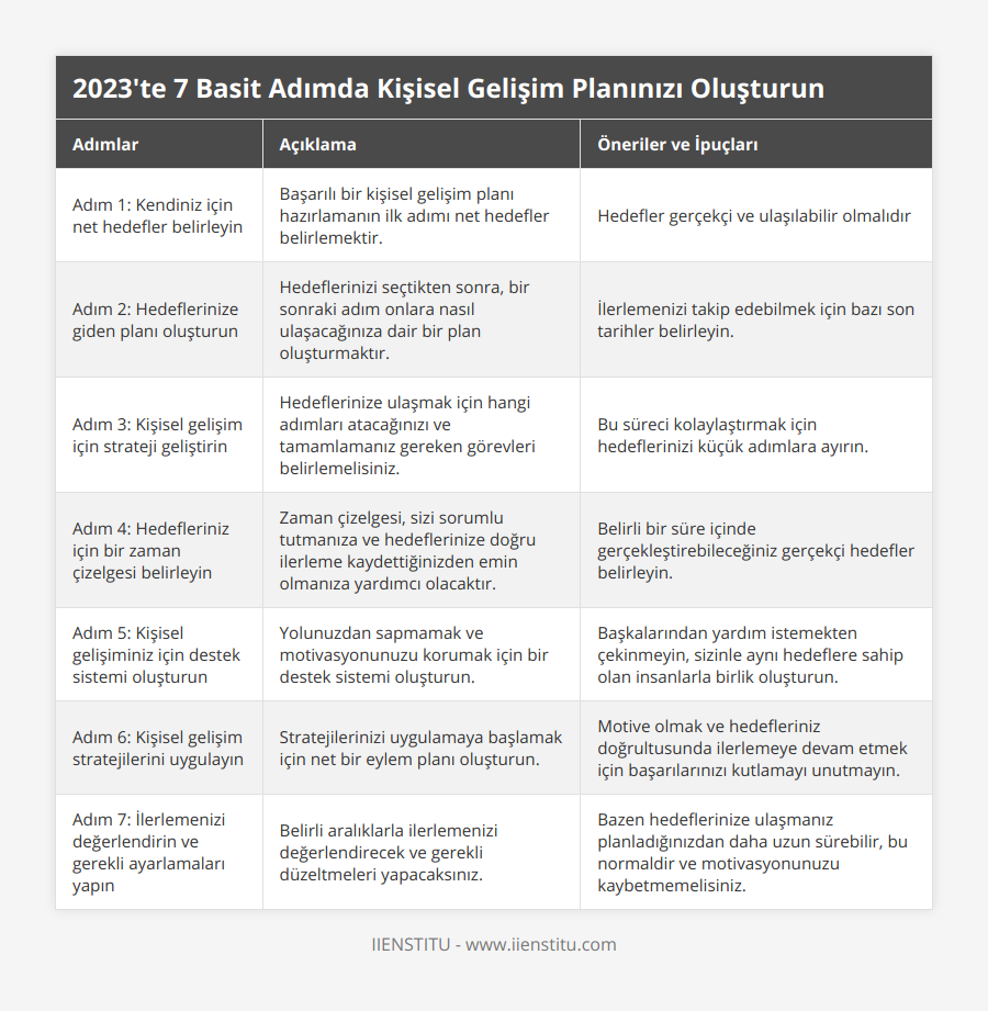 Kişisel Gelişim Planı Nasıl Hazırlanır? - Adım Adım Rehber