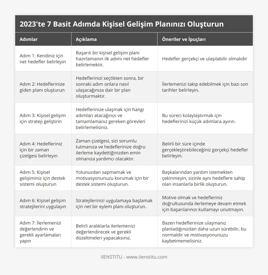 Kişisel Gelişim Planı Nasıl Hazırlanır? - Adım Adım Rehber