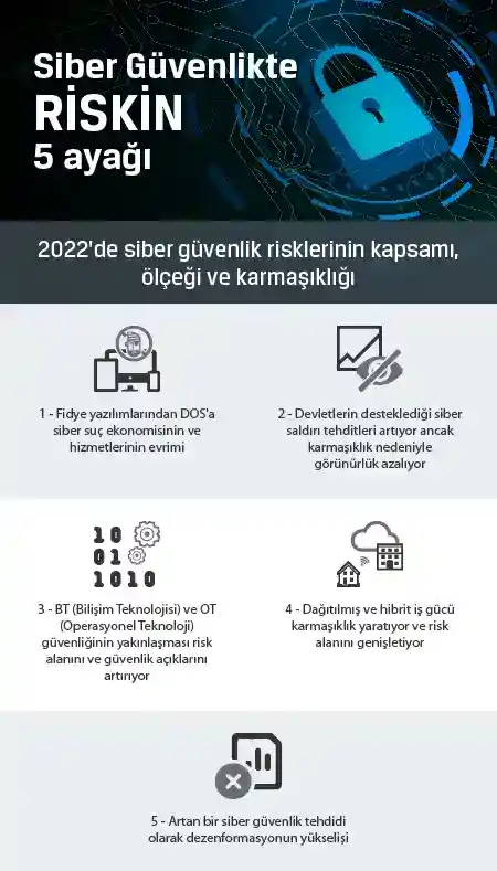 Küçük İşletmelerde Siber Güvenlik: Fidye Yazılımlarından Korunma İpuçları