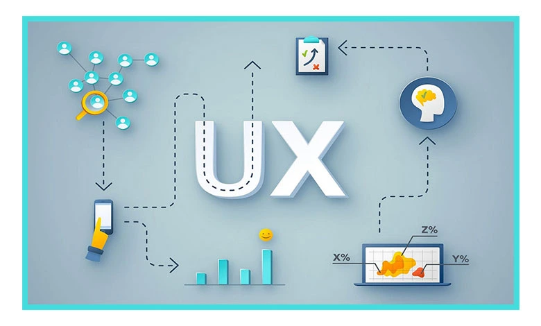 Kullanıcı Deneyimi (UX) Nasıl İyileştirilir? - Kapsamlı Rehber