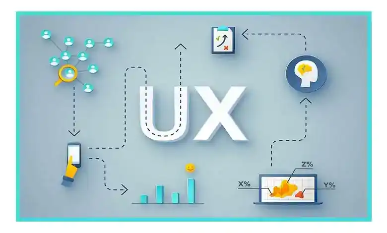 Kullanıcı Deneyimi (UX) Nasıl İyileştirilir? - Kapsamlı Rehber