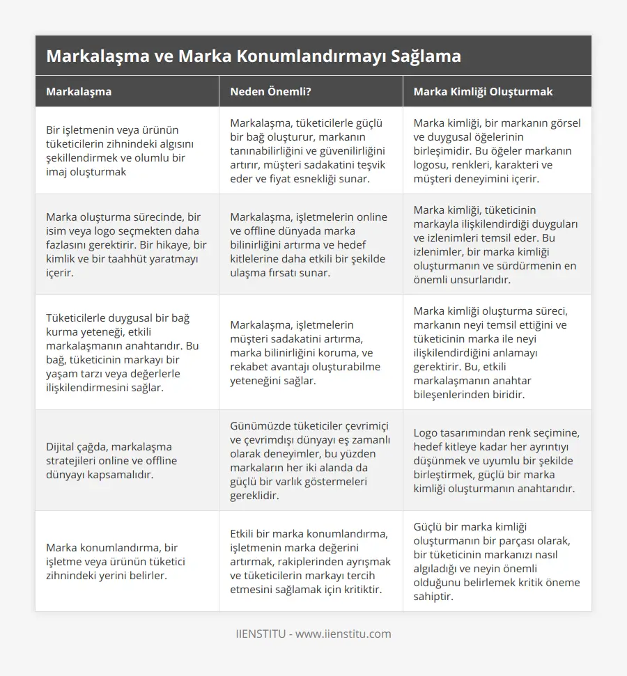 Marka Kimliği Oluşturma: İşletmeniz İçin İpuçları