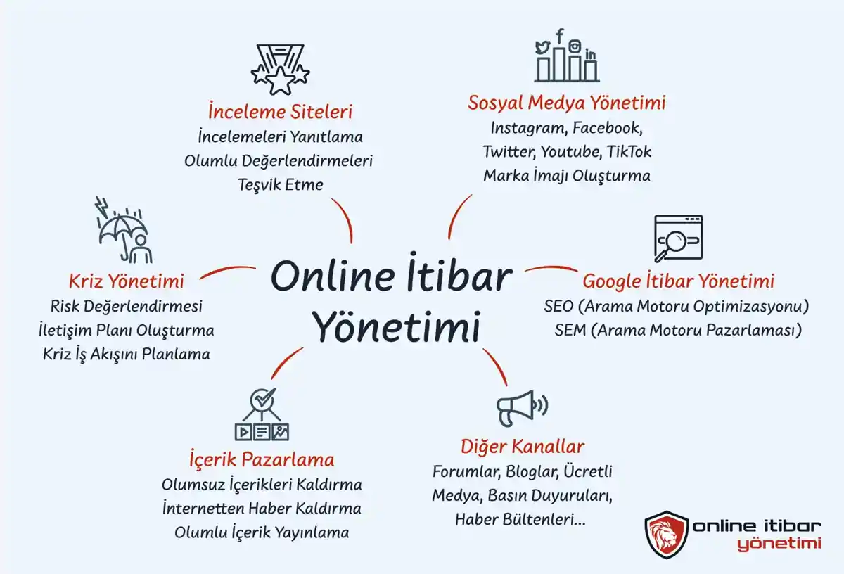 Online İtibar Yönetimi Nasıl Yapılır? - Tam Bir Rehber