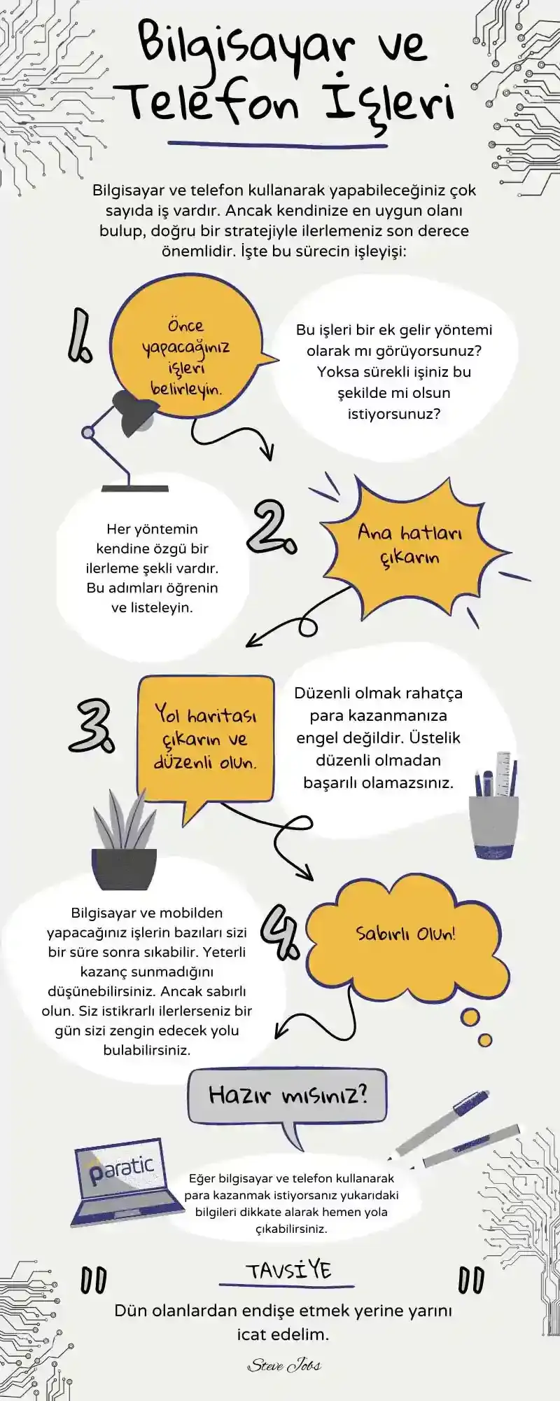 Online Para Kazanma Yöntemleri: En Etkili 7 Yol