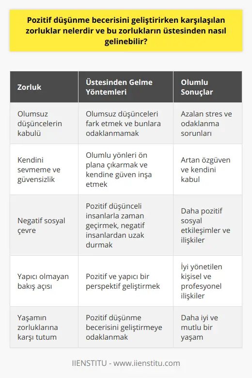 Pozitif Düşünce Alışkanlıkları Nasıl Kazanılır? Stresi Azaltan Yöntemler