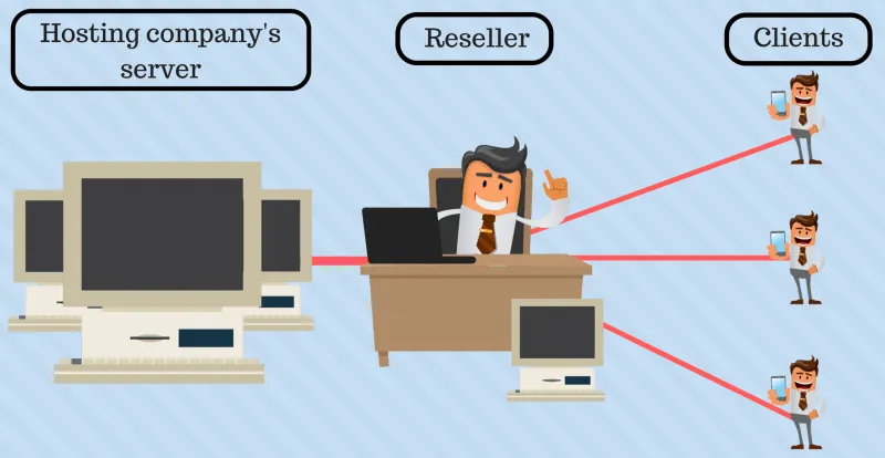 Reseller Hosting Nedir? Kendi Hosting İşinizi Kurun! - Tam Anlatım