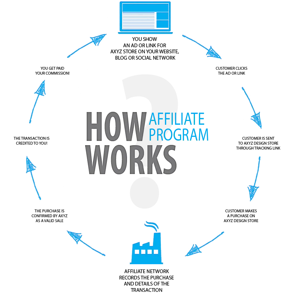 Satış Ortaklığı Programı Nasıl Kurulur? - Adım Adım Tam Rehber