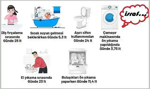 Tasarruf Nasıl Yapılır? - Kapsamlı Rehber