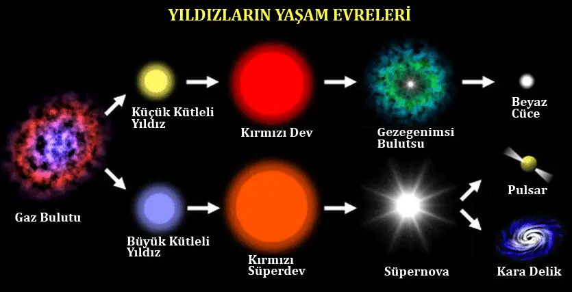 Yıldızlar Öldüğünde Ne Olur? - Evrenin Büyük Sırlarından Biri