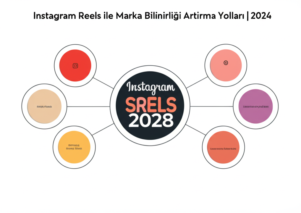 İdeal Reels video uzunluğu ne olmalıdır - Instagram Reels ile Marka Bilinirliği Artırma Yolları 2024