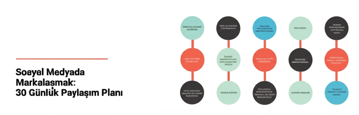 Her gün paylaşım yapmak zorunda mıyım - Sosyal Medyada Markalaşmak 30 Günlük Paylaşım Planı